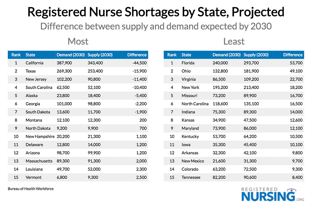 Coping with the Nursing Shortage Strategies for Hospital CEOs